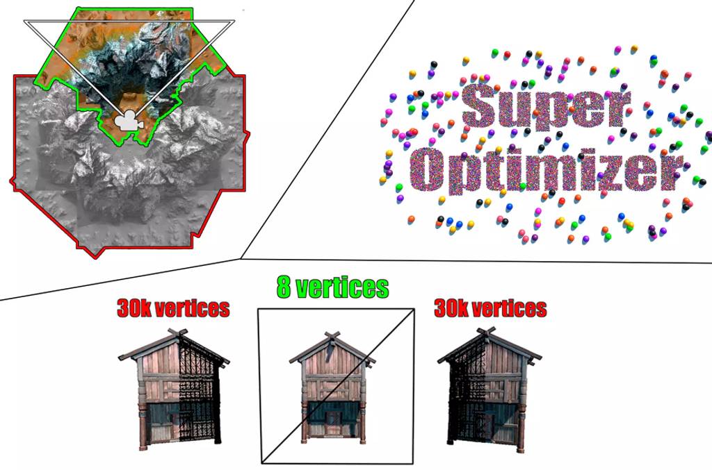 Unity插件 – 性能优化工具 Performance Tools